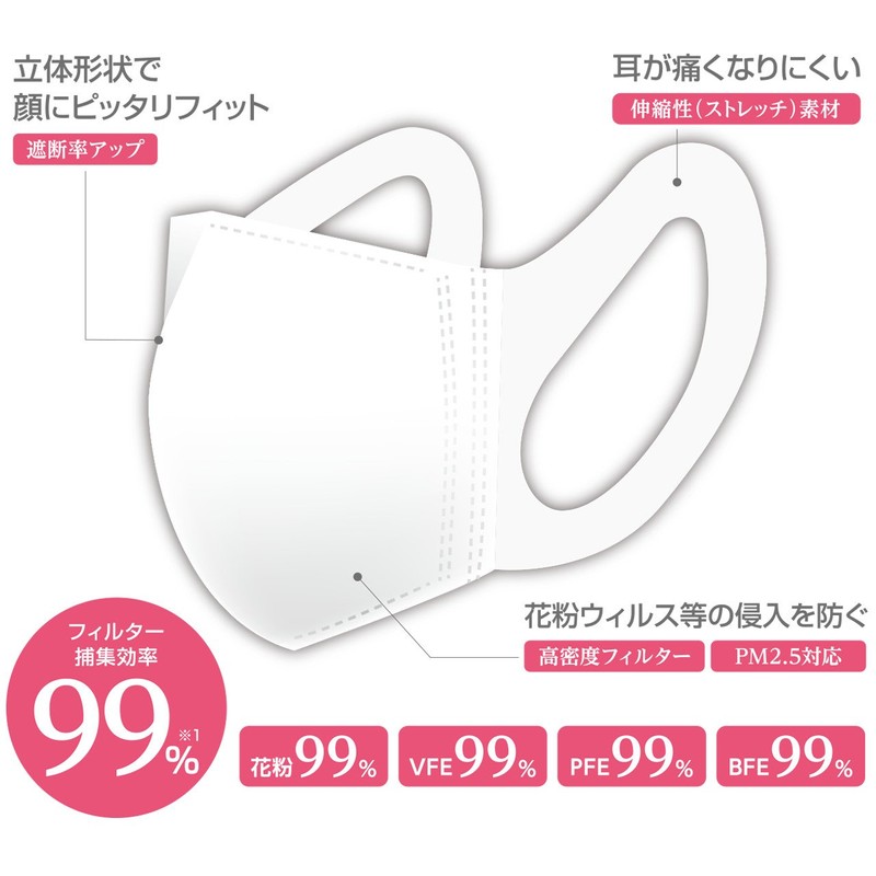 Peace Medical Life 3D Surgical Mask, Made in Japan, Small