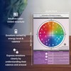 metaFox "Circumplex of Emotions" Compass | Emotion Wheel Chart for
