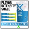 CARDOMAX Hydration Packets Electrolyte Drink Mix - HydroMax Liquid Water