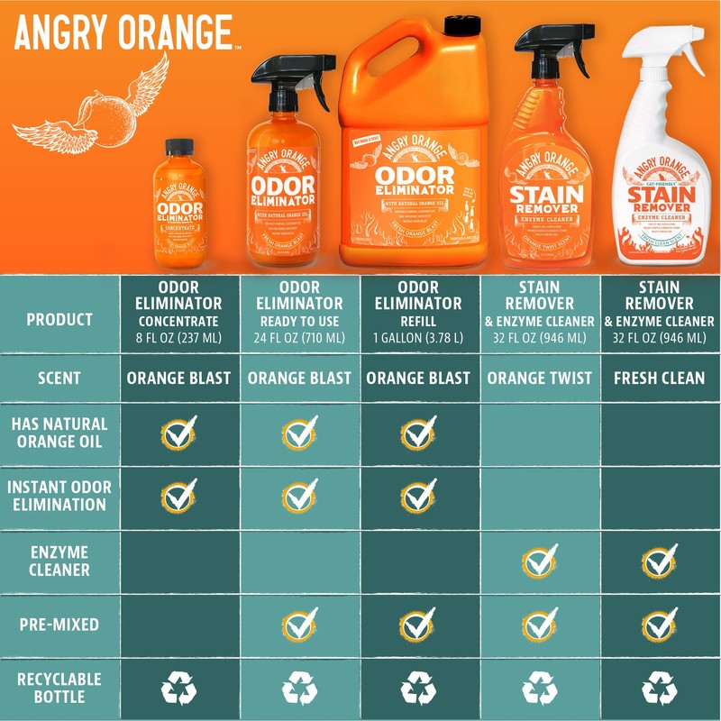 ANGRY ORANGE Pet Odor Eliminator for Dog and Cat Urine,