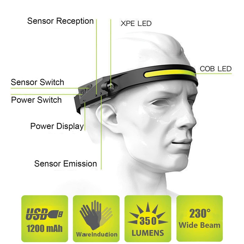 LED Headlamp Rechargeable, 2 Pack Headlamps for Adults, 230°Wide Beam,
