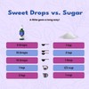 SweetLeaf Sweet Drops Stevia Liquid Sweetener, Variety 3-Pack – Lemon