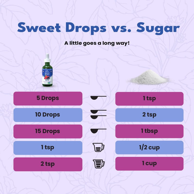 SweetLeaf Sweet Drops Stevia Liquid Sweetener, Variety 3-Pack – Lemon