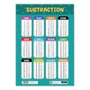 Sumbox Subtraction Educational Math Poster, Multiplication Chart Table, Teaching Classroom