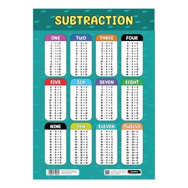 Sumbox Subtraction Educational Math Poster, Multiplication Chart Table, Teaching Classroom Posters, Learning Accessories For Kids Children, Maths Mathmatics Wall Chart