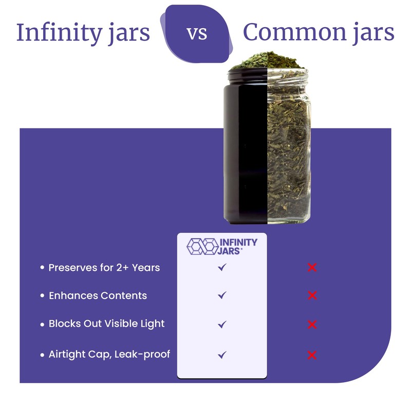 Infinity Jars, 1 L (34 fl oz) Pack 3, Premium