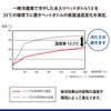 Ultra Thick 0.2 inch (4 mm) Insulated Pouch, Bento Cooler