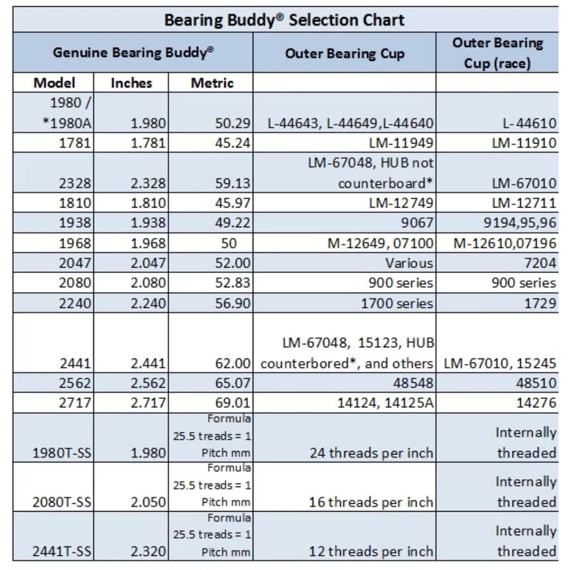 Bearing Buddy (4) 1.980 Boat Trailer Genuine Chrome with Protective