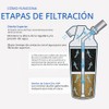 Cartucho de Repuesto de Filtro de Ducha para AQ-4125