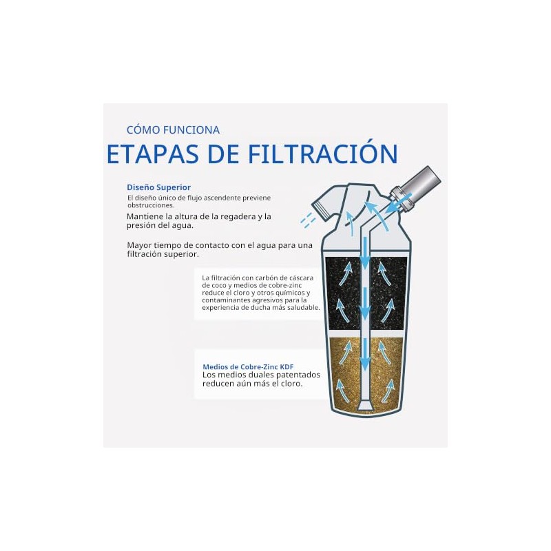 Cartucho de Repuesto de Filtro de Ducha para AQ-4125