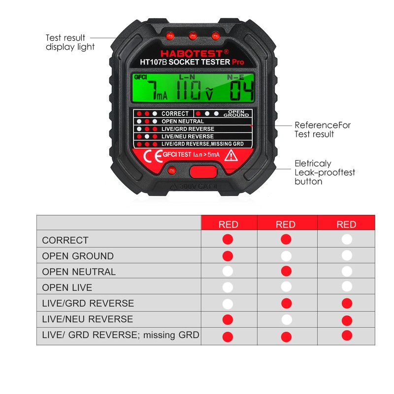 HABOTEST GFCI Outlet Tester with Voltage Display 90-250V Socket Tester