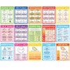 15Pcs Math Posters 14x11In Geometry Posters for Middle School Angles
