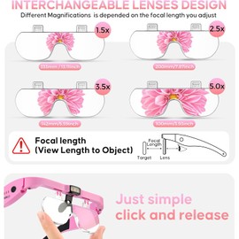 GUOUBUO Magnifying Glass with Light, 1.5X-5.0X Magnifying Glasses, Rechargeable Magnifier Headset with Light, Head Magnifier with 4 Detachable Lenses, Magnify Glasses for Close Work Crafts Jewelry
