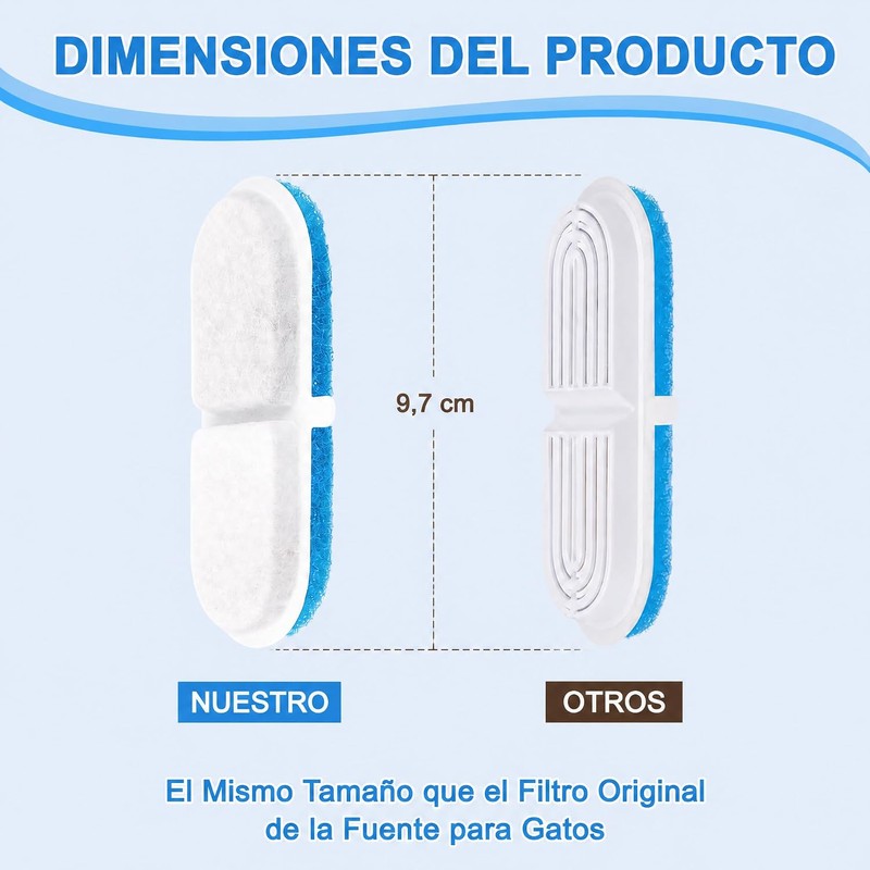 12 Pcs Filtros para Fuentes para Gatos de 74 oz