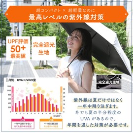 [Industry's Lightest 7.8 oz (222 g), Smartphone Size, Full Light Blocking, 100% UV Protection] Parasol, Large 35.4 inches (90 cm), Strongest UV Protection, Ultra Lightweight, UV Protection, 100% UPF,