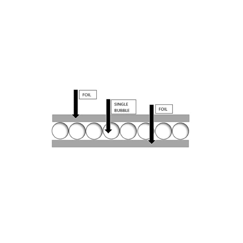 Reflectix Double Sided Insulation Reflective Bubble Wrap Vapor Barrier 4x100