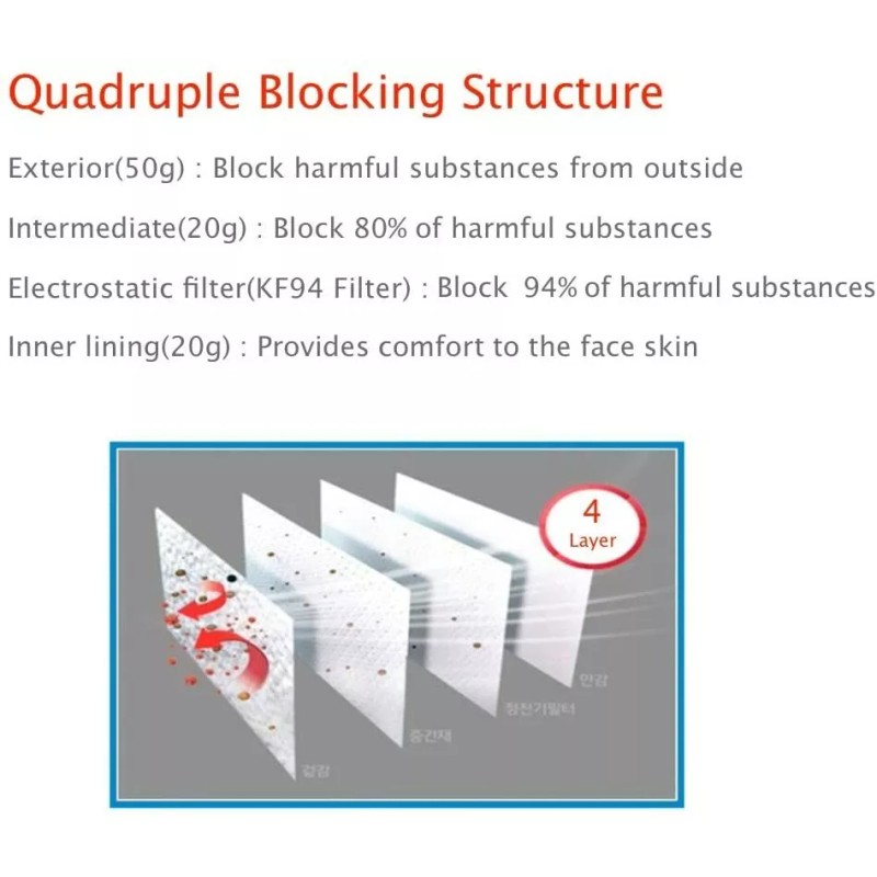 Happy Life Korea 2 Pack KF94 WHITE Protective Face Mask