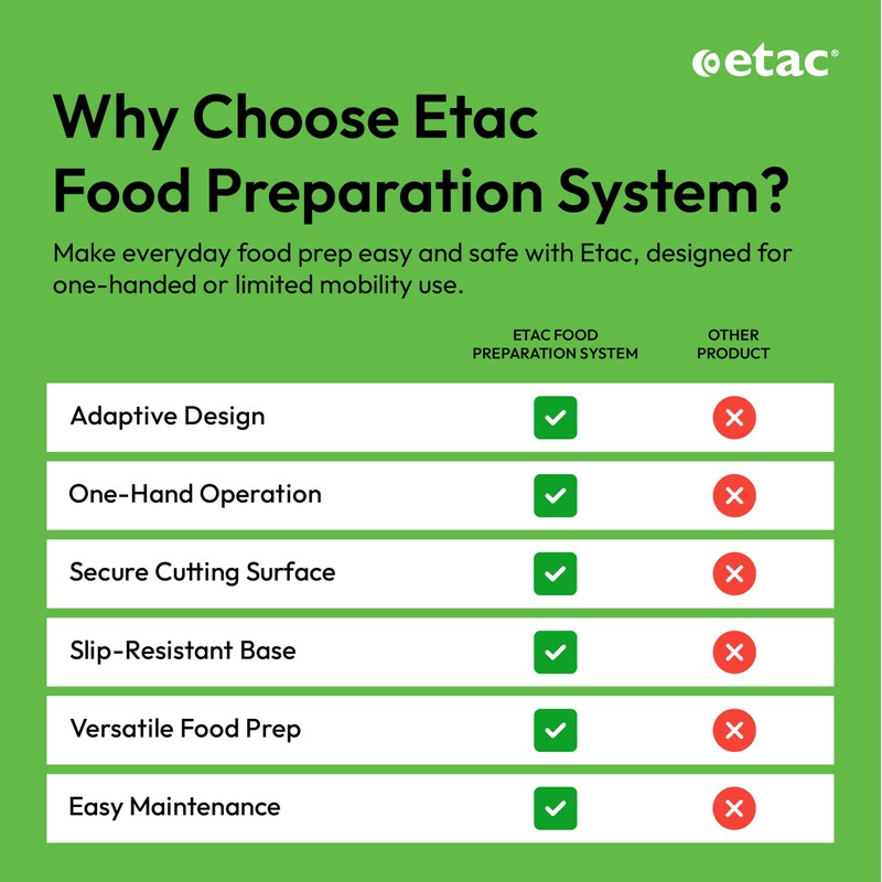 Etac Fix Preparation Board – One Handed Adaptive Cutting Board