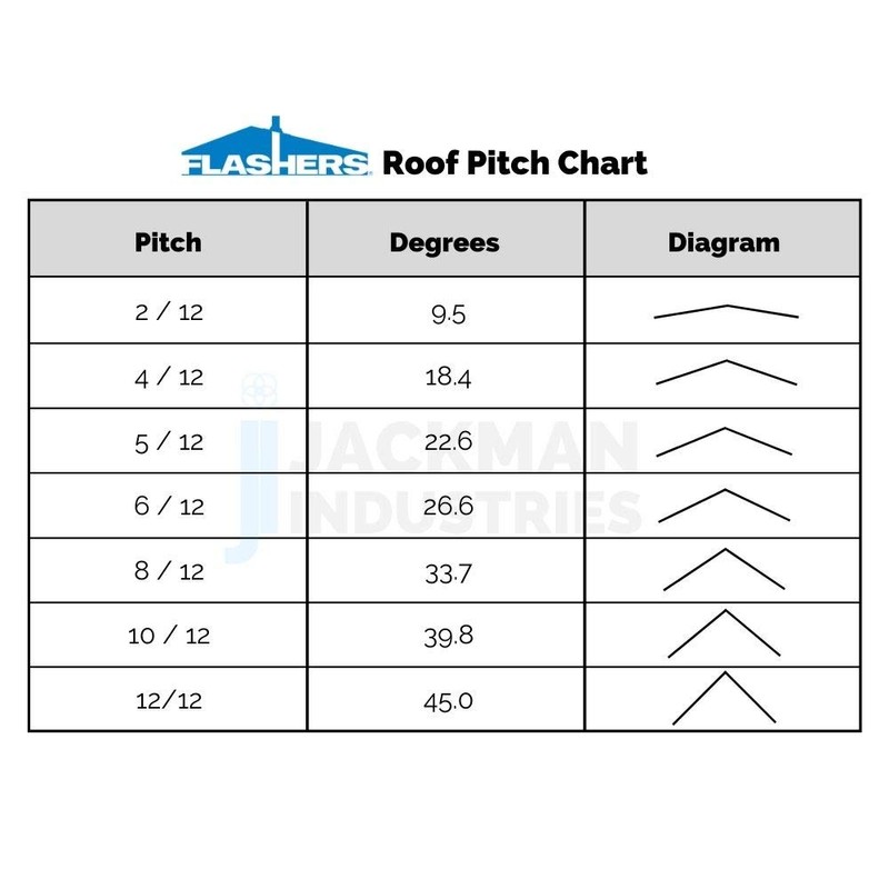 Flashers #5 Grey EPDM Round Flexible Roof Jack Pipe Boot