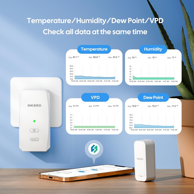 WiFi Hygrometer Thermometer with Swiss Sensor 3 Pack, Bluetooth 5.0