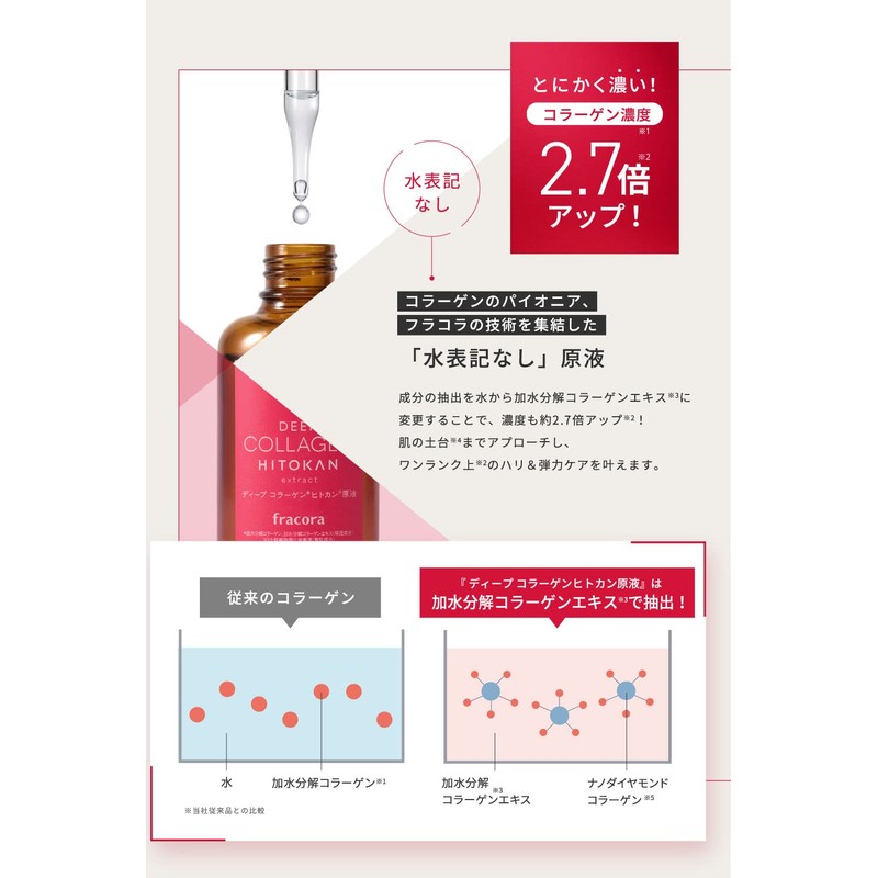 Deep Collagen Humankane Solution