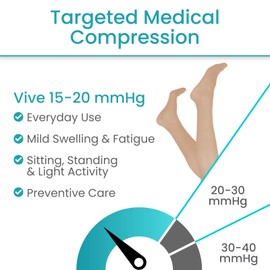 Vive Thigh High Compression Stockings for Women & Men - 15-20 mmHg Graduated Support Hose - Opaque Closed Toe Compression Tights - Stockings for Varicose Veins, Swelling, Edema, & Improved Circulation (Medium)