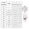 SEIWEI 3-in-1 Scaffolding Ratchet Wrench CV Steel Scaffolding Ratchet Lever,