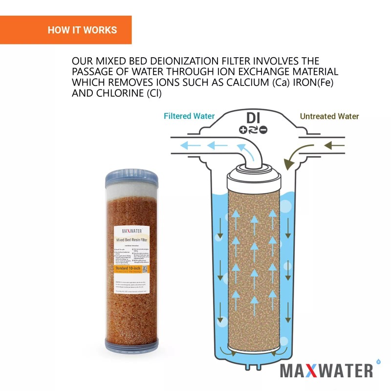 Max Water Refillable Mixed Bed DI Resin Filter Cartridge Fits