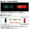 Daiwa Line Astron Iso Max Gamma No. 1.85 ft (150