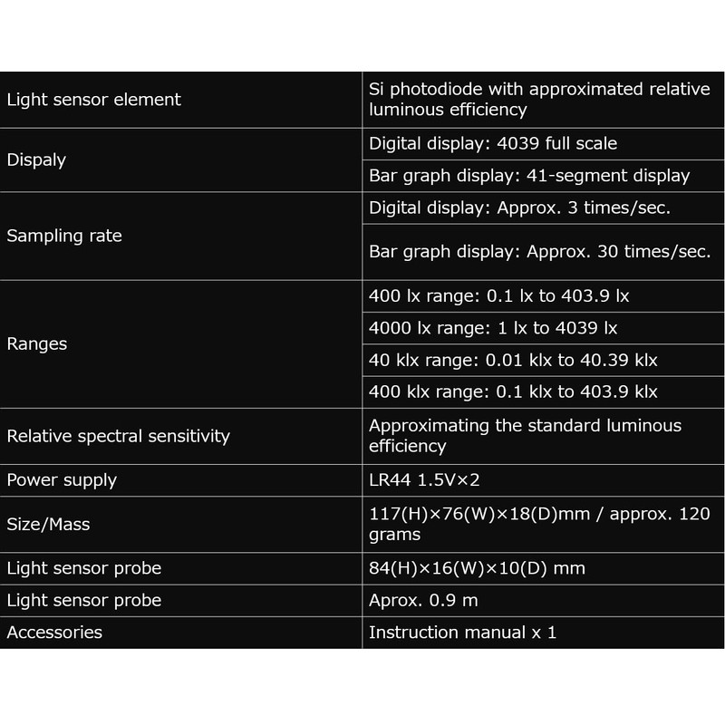 GuliTech Japan Sanwa LX20 Laser Power Meters/Environmental Meters ILLUMINANCE Meter