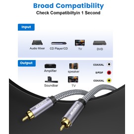 SOUNDFAM Subwoofer Cable 50ft/15M,RCA to RCA Audio Cable 24K Gold Plated Plug Double Shielded Digital Analog Support Amplifier, Home Theater, Hi-Fi System, Subwoofer（1-Pack）