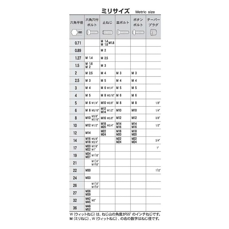 Eight Super Ball Point Hex Bar TM-5