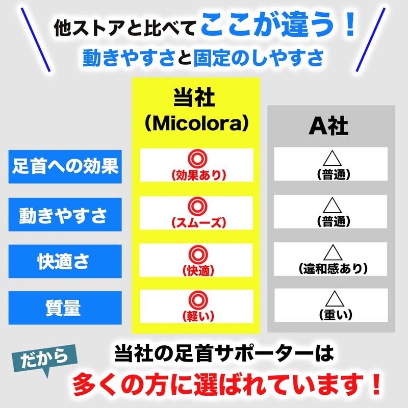 Micolora アキレス腱 サポーター アキレス腱サポーター 足首 サポーター 薄型 (左L)