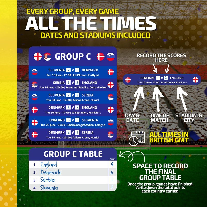 England Edition 2024 Tournament Wallchart - A2 Wallchart (42cm x