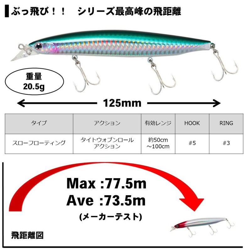 Daiwa Shoreline Shiner Z Vertis R125F Sea Bass Minnow Lure,