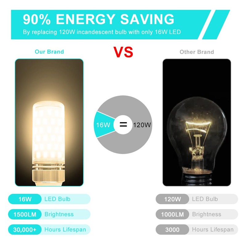 Super Bright E12 LED Corn Bulbs, 16W 1500LM Bulbs, Warm