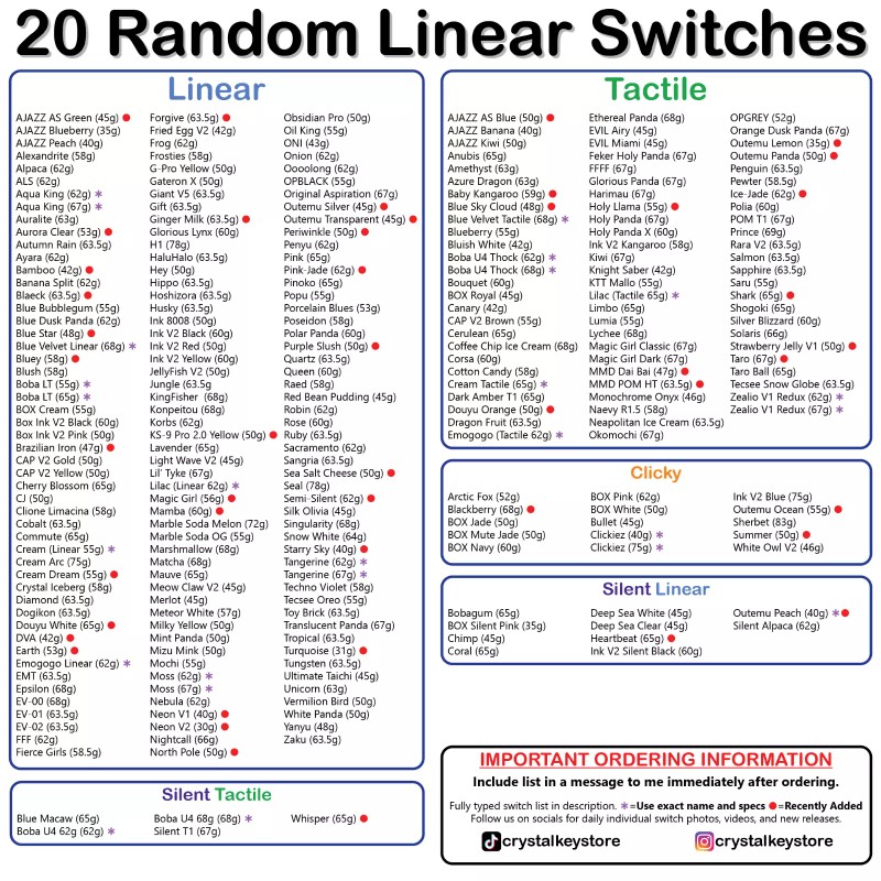 Kailh, JWK, Gateron, YOK Mechanical Keyboard Switch Tester - 20