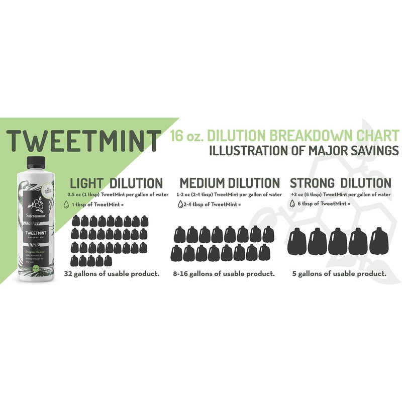 Safe Solutions Best Natural Cleaning Product TweetMint Enzyme Cleaner Nontoxic