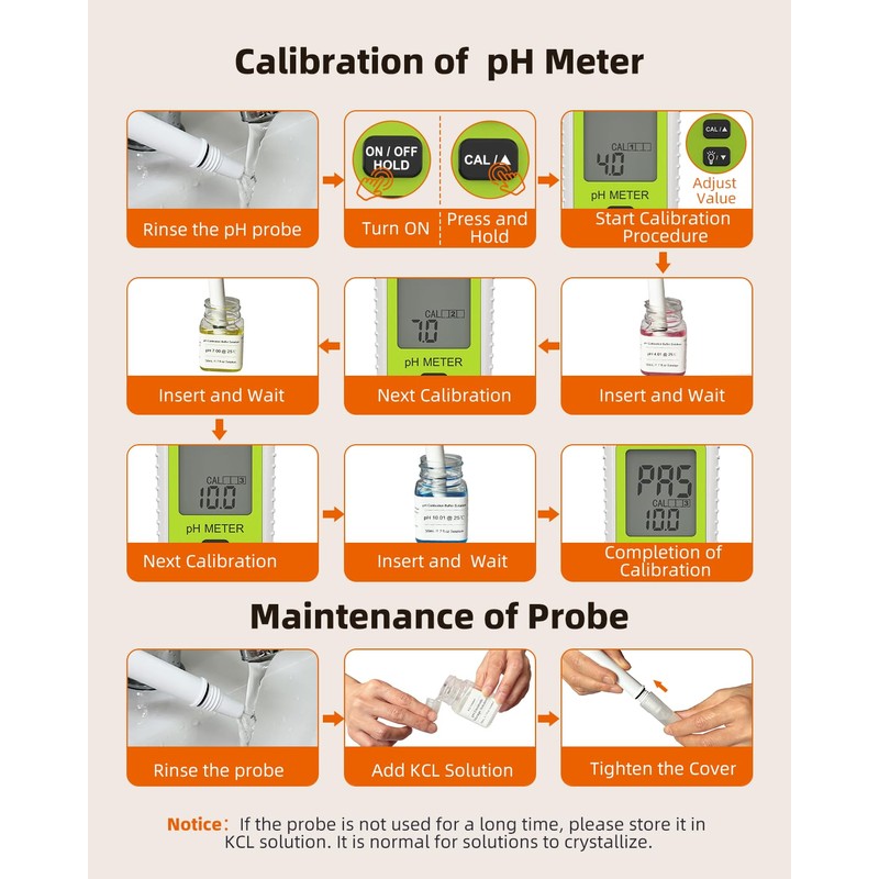 Tadeto Multifunctional Digital pH Meter for Food, High Precision Garden