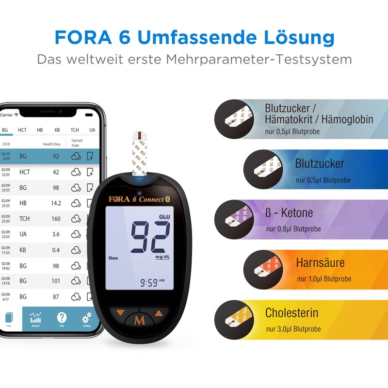 FORA Black Uric Acid Meter with 10 Test Strips +