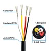 URCIANOW Electrical Wire 22 AWG 4 Conductors 0.3 mm² Electrical