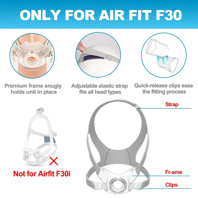 Replacement Kit for Airfit F30, Includes Adjsutable Airfit F30 Headgear,