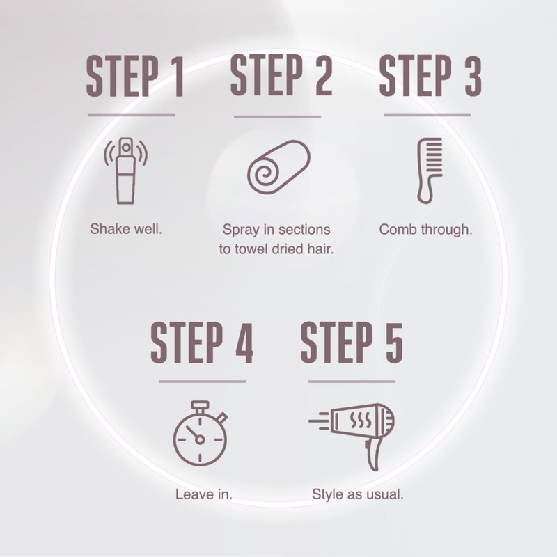 Schwarzkopf Professional BC Bonacure Clean Balance Anti-Pollution Water, Not Applicable