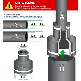 Everconnect Acoplamiento reductor, Unidad simple, 5 x 4, Negro