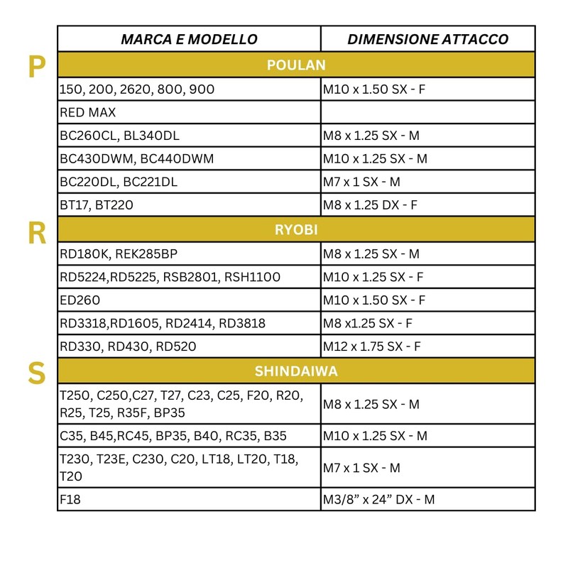 LERAVA Insert - M10 x 1.25 SM/GM/LM