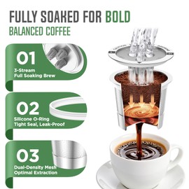 Ninja Reusable Coffee Pod: Upgraded Stainless Steel Refillable Ninja K Cups - 3 Holes Coffee Filters For Ninja Coffee Maker Ninja Dualbrew Pro CFP201 CFP301 CFP305 CFP307 CFP400 CFP300 (2 Pack)