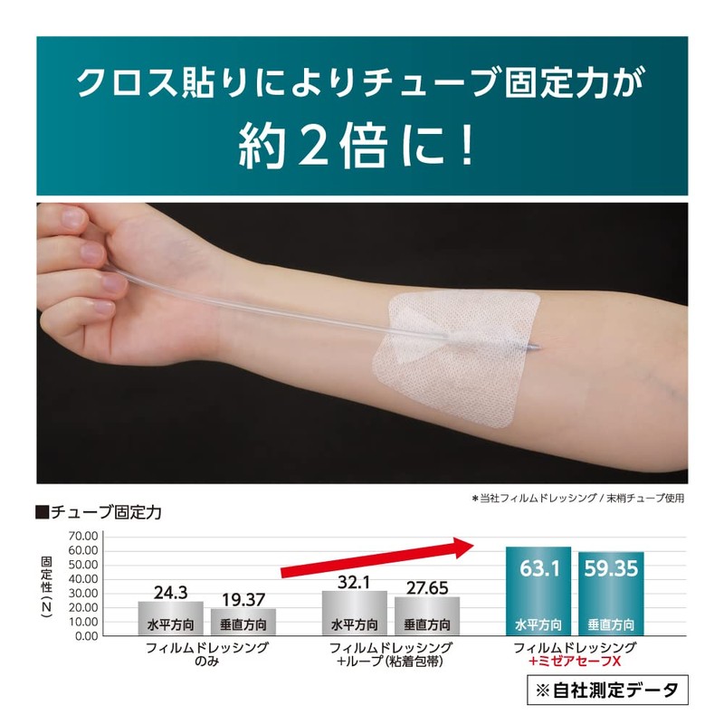 Nitoms MM001 Misea Safe X Medical Safety Measures, Removal Measures,