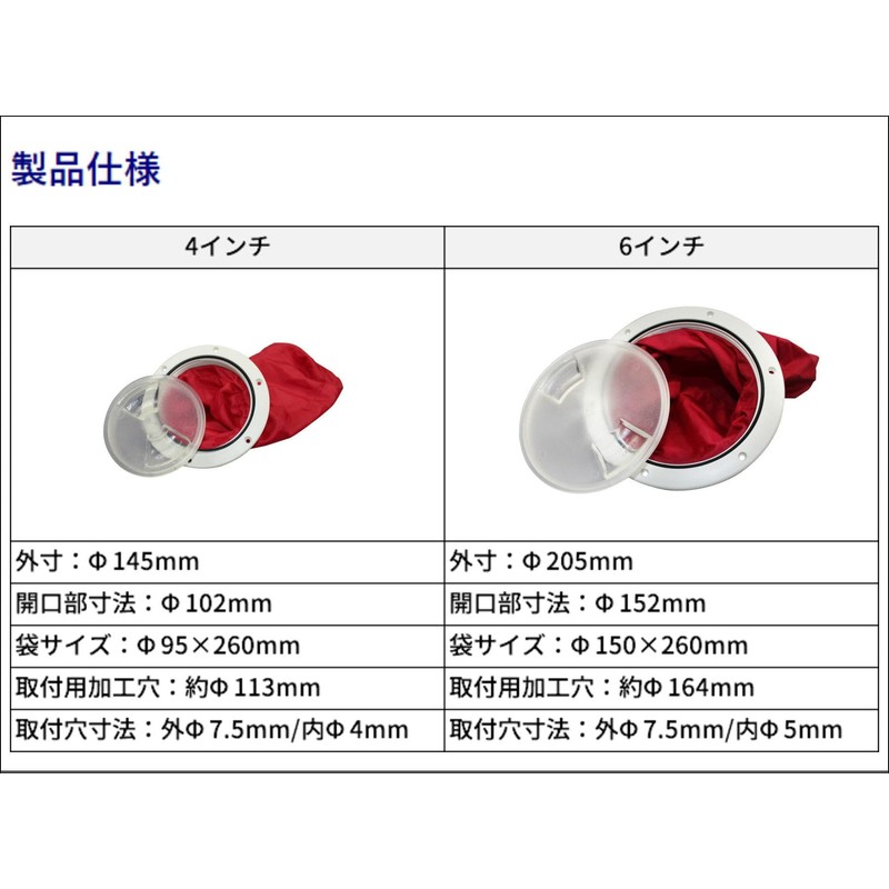 BMO Japan C13790 Inspection Hatch with Bag, 4 Inches, Red