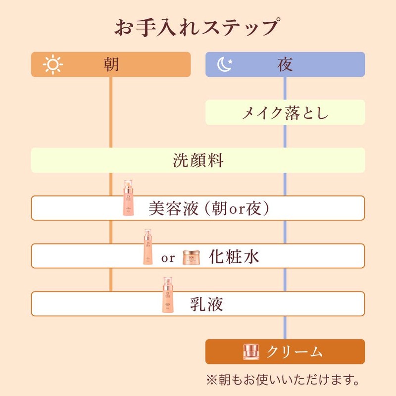 Kanebo Corporation dexyuu superia rihutokonsentore-tokuri-mu G Refill