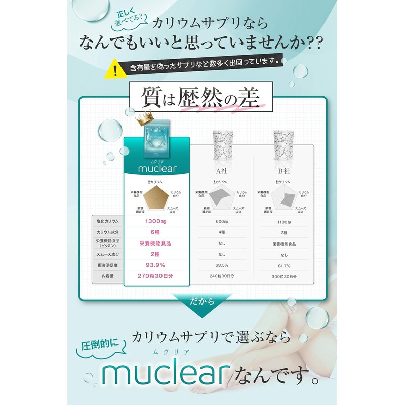 muclear Potassium Supplement Potassium Chloride 1,300mg Nutritional Functional Food (Vitamin